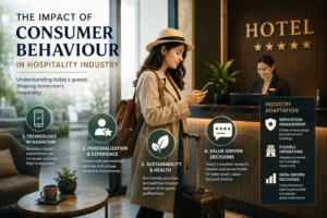 Impact of Consumer Behaviour in Hospitality Industry
